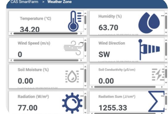Dashboard giám sát CAS SmartFarm: nhiệt độ, độ ẩm, bức xạ