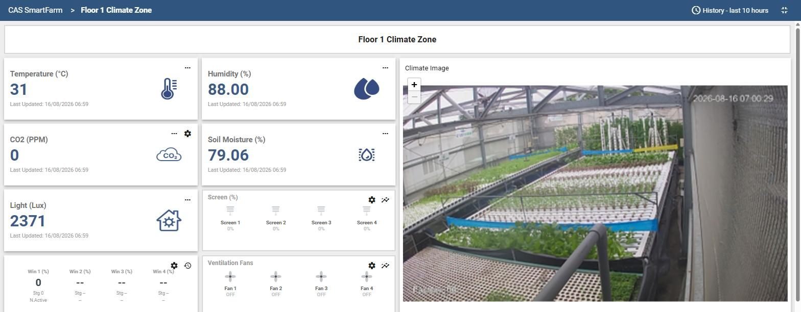 Màn hình giám sát CAS SmartFarm hiển thị nhiệt độ, độ ẩm, ánh sáng, rèm cắt nắng và quạt đối lưu của khu nhà màng